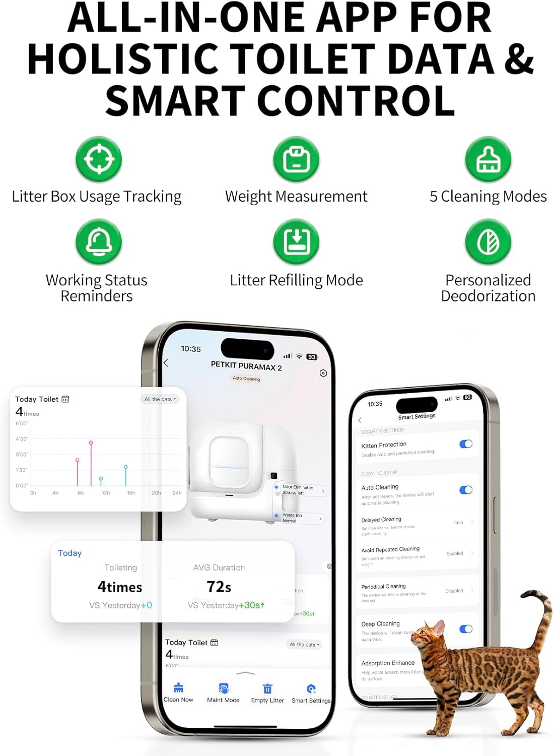 Automatic Smart Self-Cleaning Cat Litter Box
